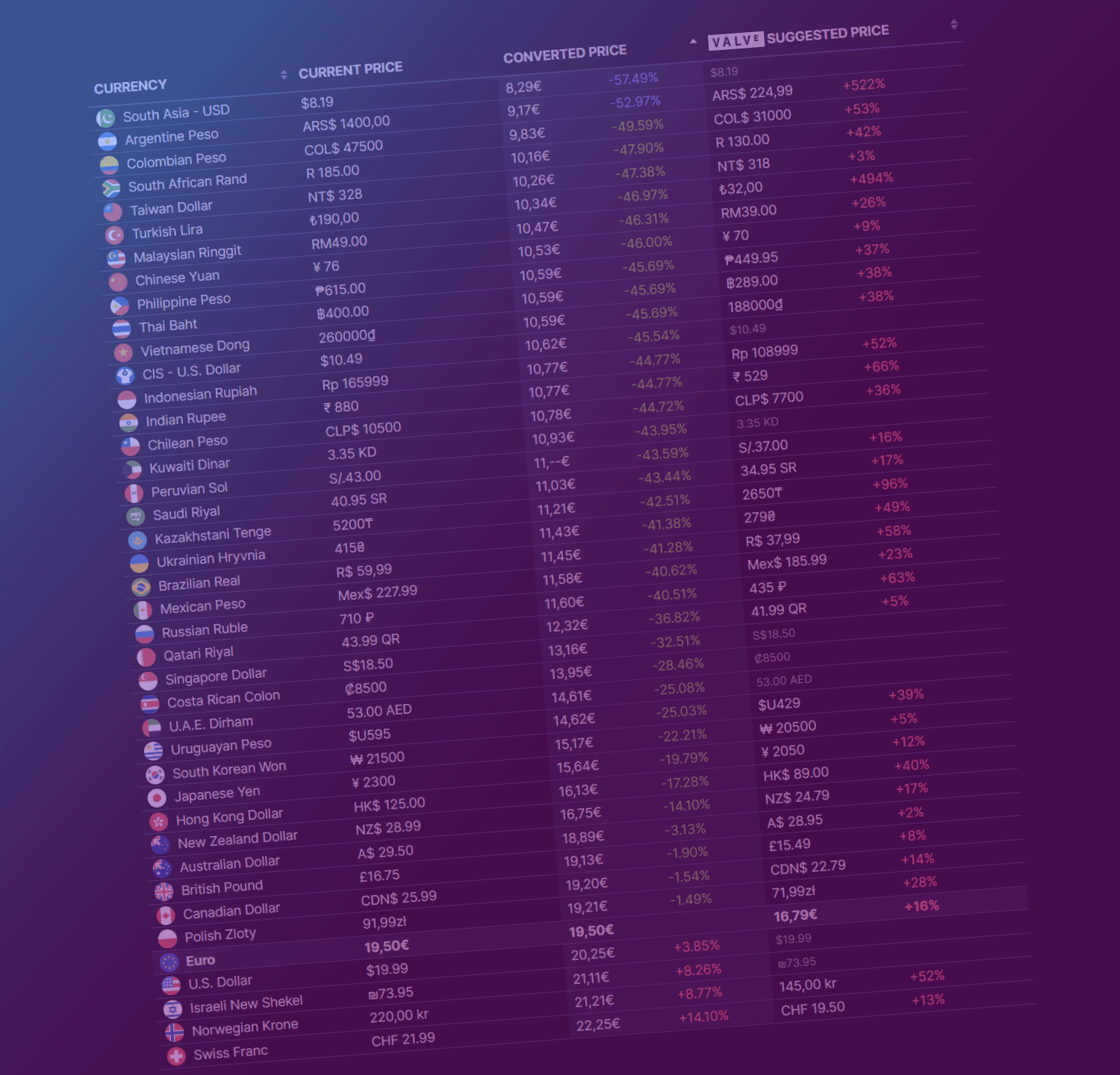 Steam prices in dollars (120) фото