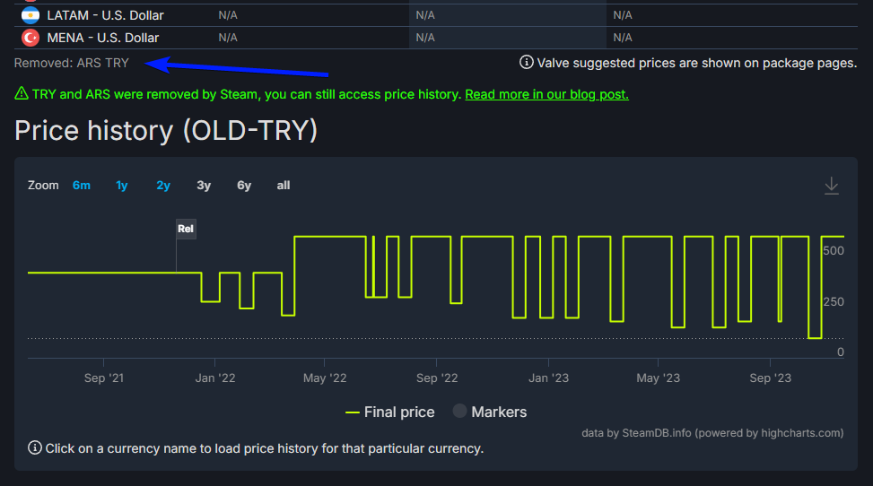 Steam Prices: Pricing, News, Latest Price, Database, Chart