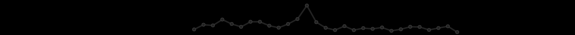 Summer Sale & Changelog for July 21, 2013