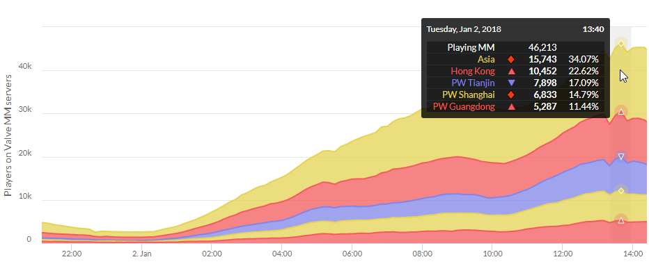 Steam Player Base Chart