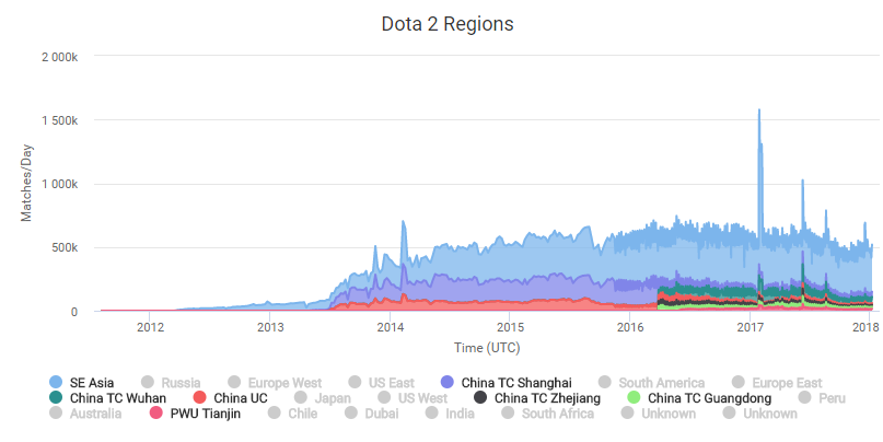 Steam Player Base Chart